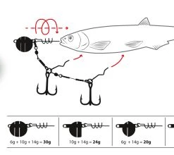 Quantum Yolo Shad System 1/0